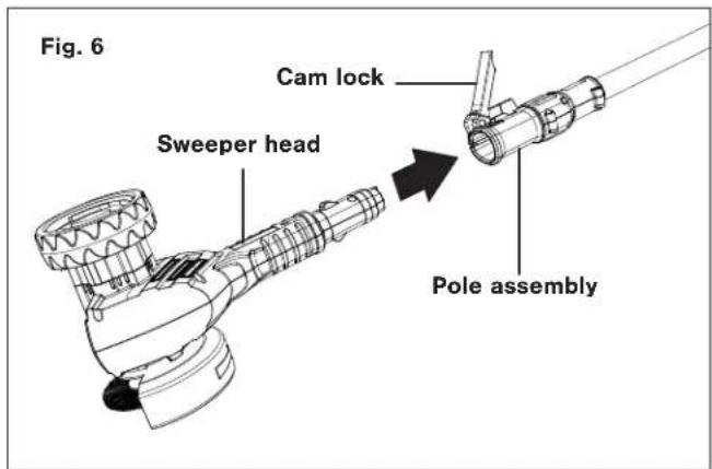 Fig. 6 Cam lock Sweeper head Pole assembly