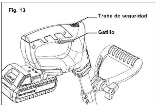 Fig. 13 Traba de seguridad Gatillo