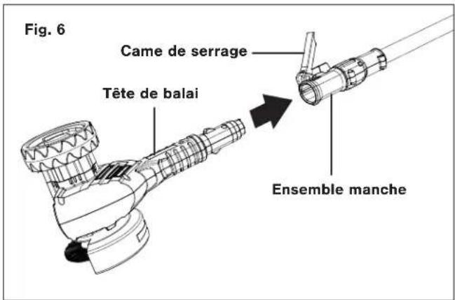Fig. 6 Came de serrage Tête de balai Ensemble manche