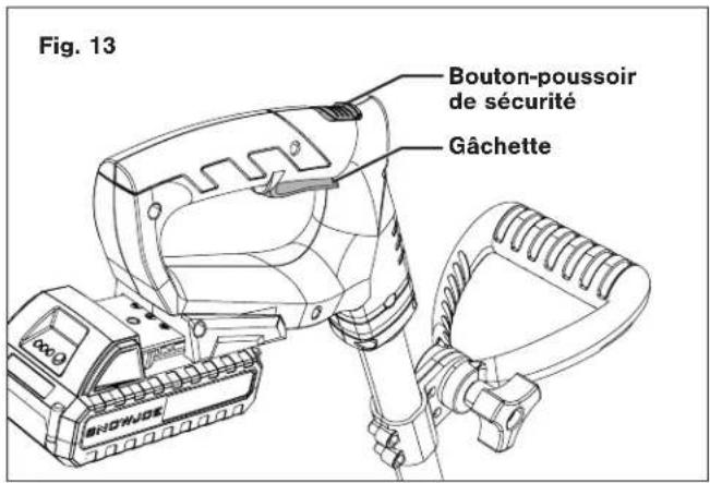 Fig. 13 Bouton-poussoir de sécurité Gâchette