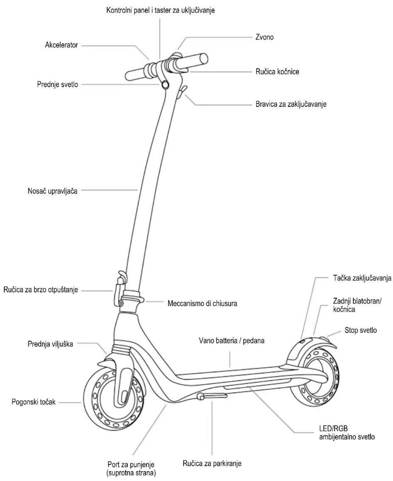 LAMBORGHINI AL1 - PREGLED PROIZVODA - 1