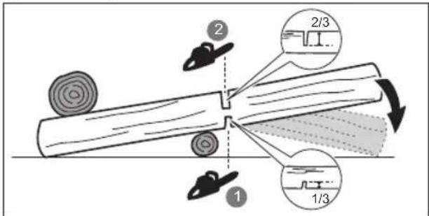 RYOBI RY18PSX10A - BUCKING A LOG - 1