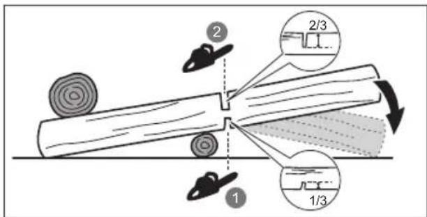 RYOBI RY18PSX10A - CIECIE KŁODY - 1