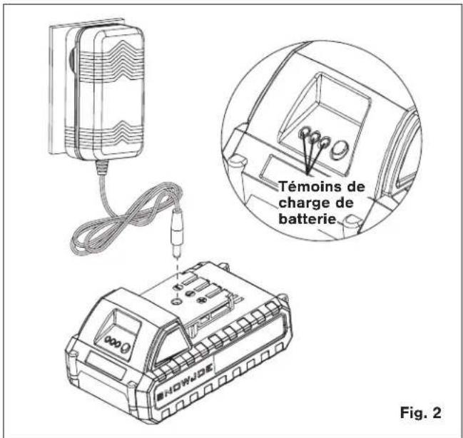 Témoins de charge de batterie Figure 2