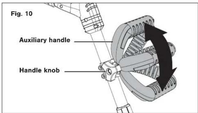Fig. 10 Auxiliary handle Handle knob