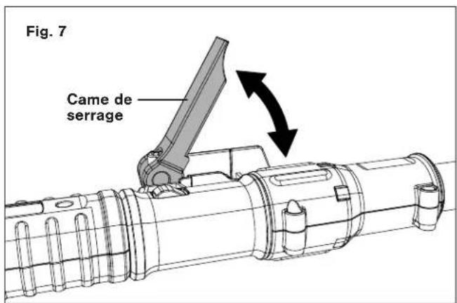 Fig. 7 Came de serrage