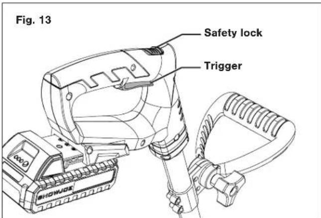Fig. 13 Safety lock Trigger