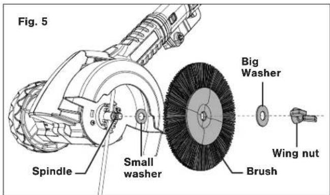 Fig. 5 Spindle Small washer Big Washer Brush Wing nut