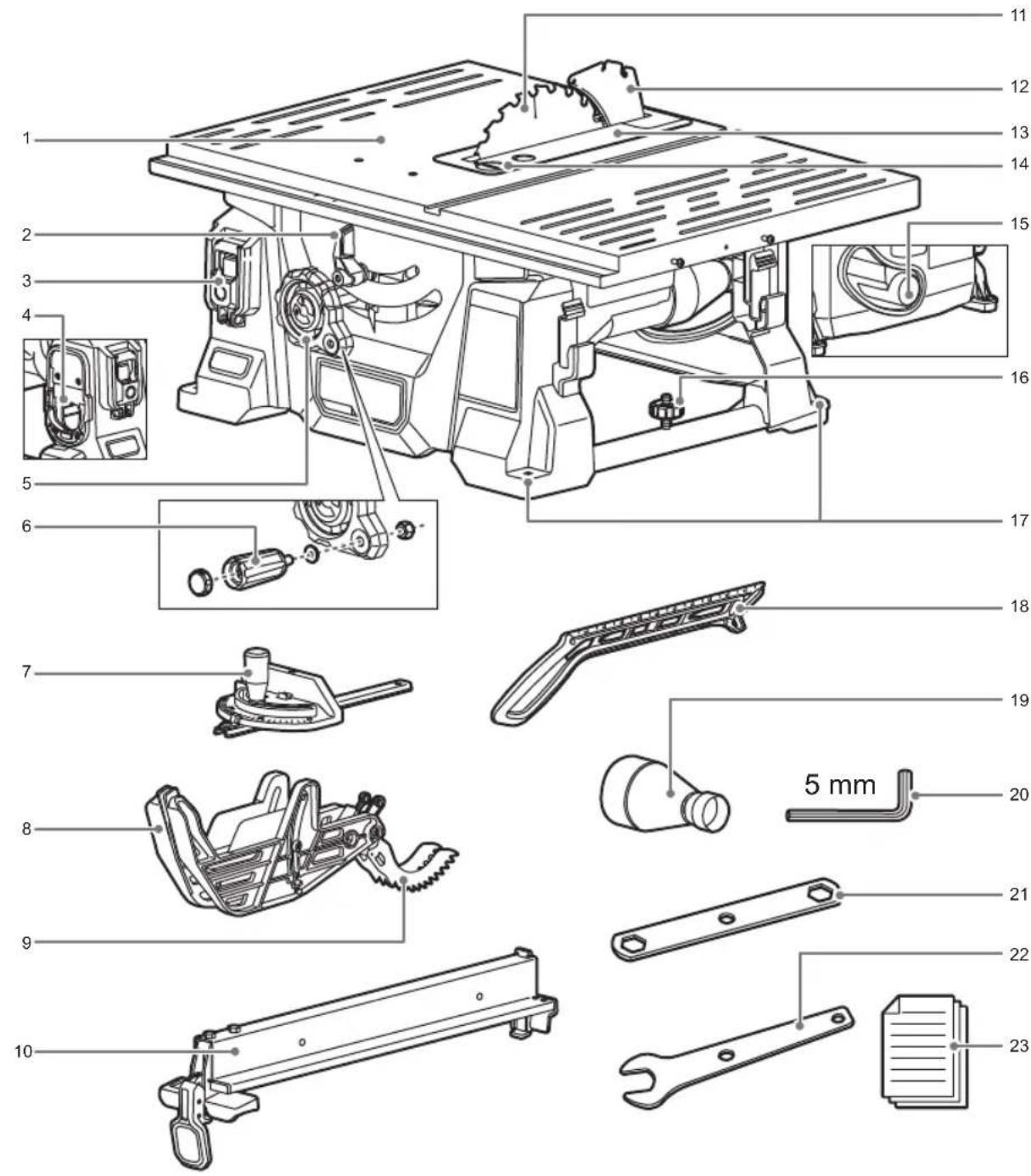 RYOBI RTBS18X - ΣΥΜΒΟΛΑ ΣΤΟ ΕΓΧΕΙΡΙΔΙΟ - 6