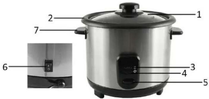 Labeled diagram of a rice cooker with numbered parts and an inset photo showing the interior panel.