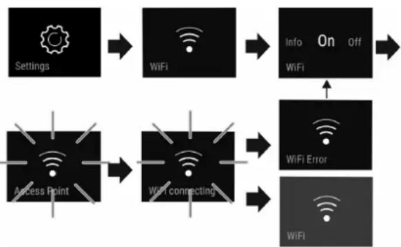 LIEBHERR IXRF 4555 - Δημιουργία σύνδεσης WLAN - 1