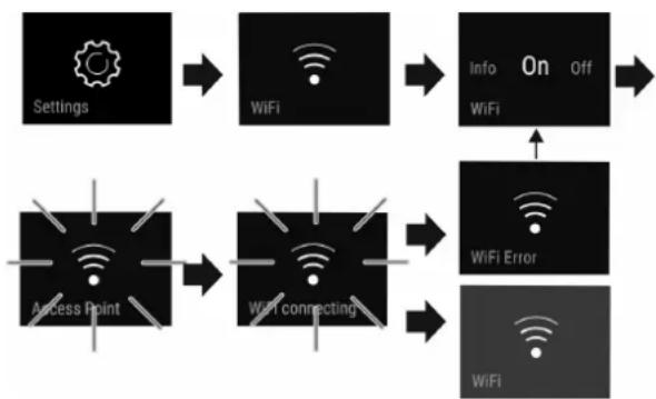 LIEBHERR IXRF 4155 - Δημιουργία σύνδεσης WLAN - 1