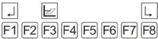 Dürkopp Adler 2110 - Fonctions des sous-menus du niveau 4 : - 1