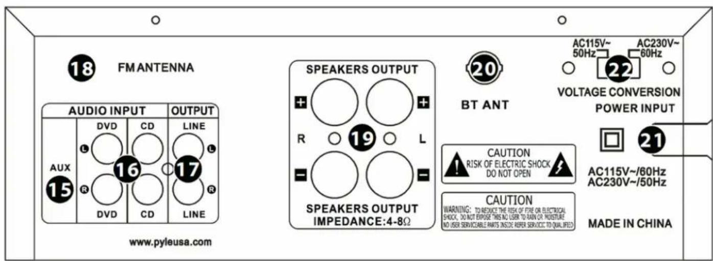 Pyle PDA69BU - FRONT & BACK PANEL - 2