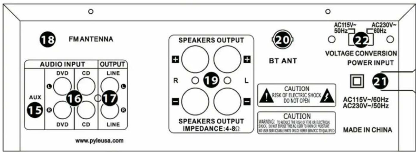 Pyle PDA69BU - PANEL FRONTAL Y TRASERO - 2