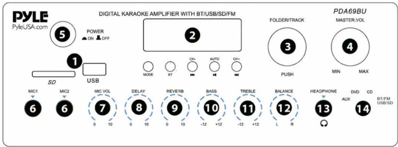Pyle PDA69BU - FRONT & BACK PANEL - 1