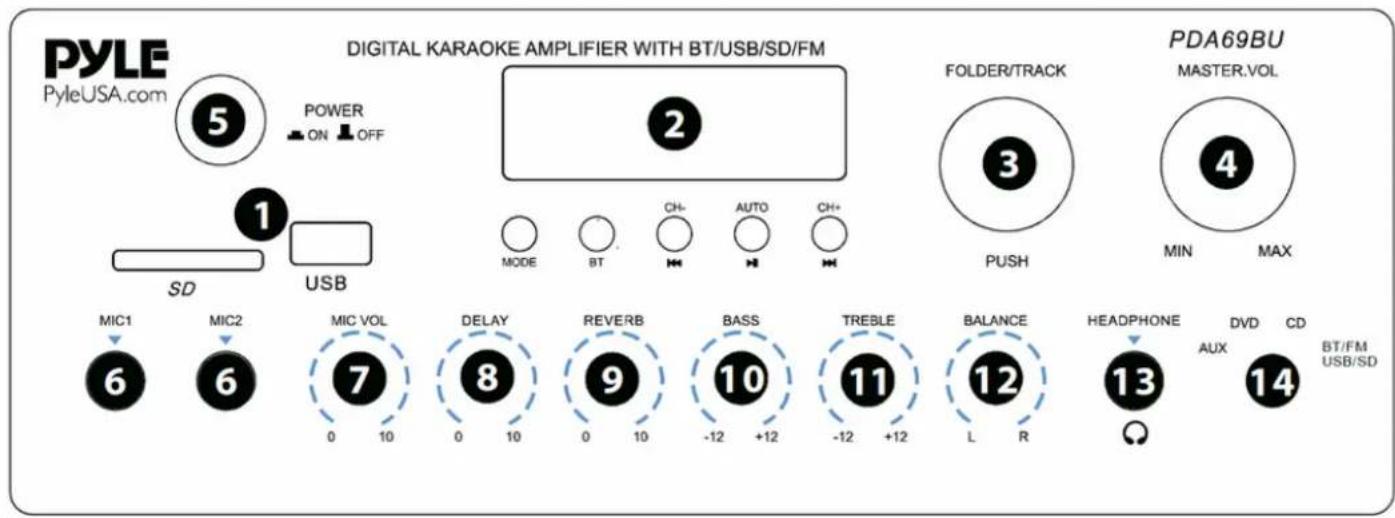 Pyle PDA69BU - PANEL FRONTAL Y TRASERO - 1