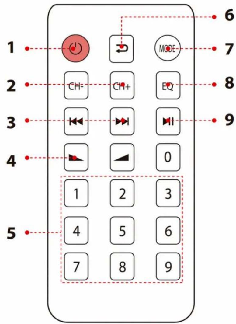 Pyle PDA29BU - FUNCIONES DEL CONTROL REMOTO DEL REPRODUCTOR MP3 - 1