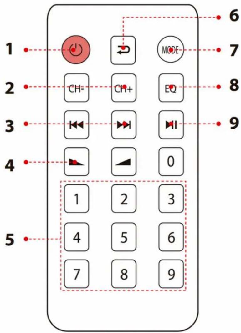 Pyle PDA29BU - MP3 PLAYER REMOTE CONTROL FUNCTIONS - 1