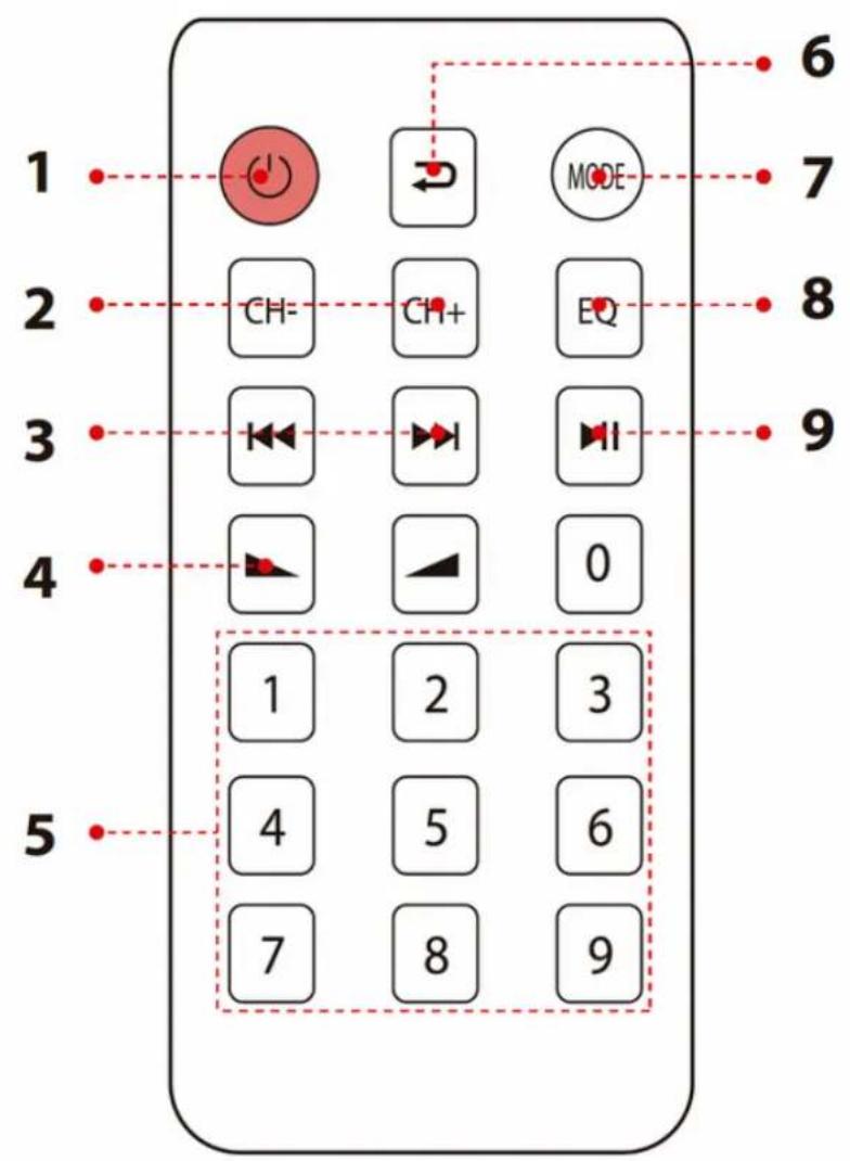Pyle PDA29BU - MP3 ÇALAR UZAKTAN KUMANDA FONKSIYONLARI - 1