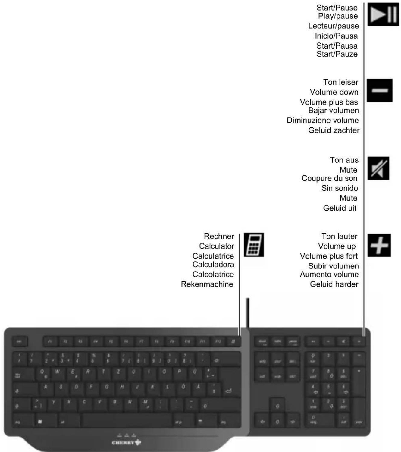 Cherry INITIAL G8227000 - Asignación de teclas / Assegnazione dei tasti / Toetstoewijzing - 1