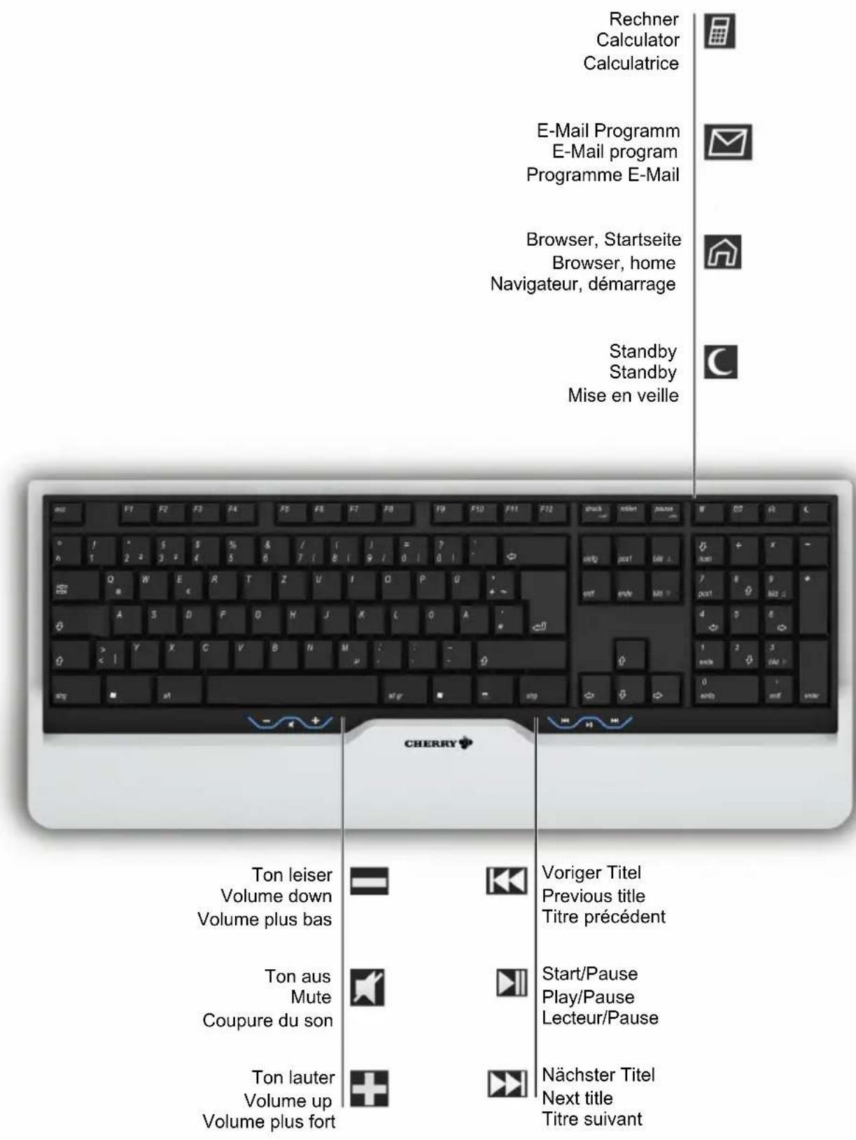 Cherry eVolution MARLIN - Tastenbelegung/Key assignment/Programmation des touches - 1