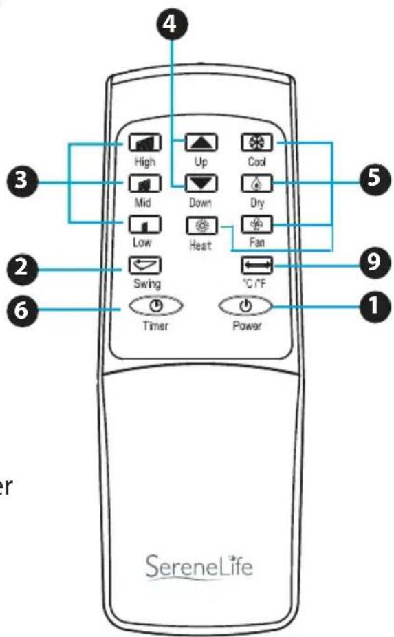 SereneLife SLACHT128 - Fenêtre de réception de la télécommande - 1