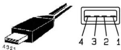 Cherry MultiBoard G808113 - Pin assignment of USB plug and port - 1