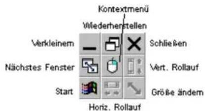 Cherry M5000 - So aktivieren Sie HyperGrid - 1
