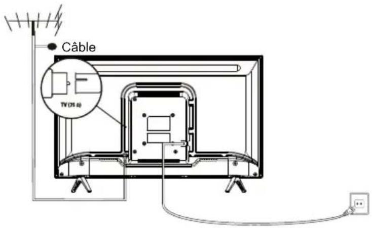 THOMSON 32HD3341 - Branchez l'alimentation et l'antenne - 1
