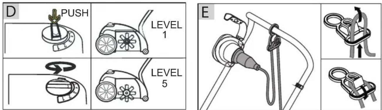 D PUSH LEVEL 1 LEVEL 5 E