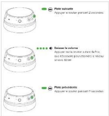 Piste suivante Appuyer le voutier pendant 2 secondes Baisseer le volume Appuyer sur la voutier avant la fois, sue nécessaire pour ettenire le niveau anone desire Piste précédente Appuyer le voutier pendant 2 secondes