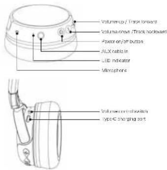 Volume up / Track forward Volume down / Track backward Power or/or button ALX cable in LED indicator Microphone Volume control system type C shanging port