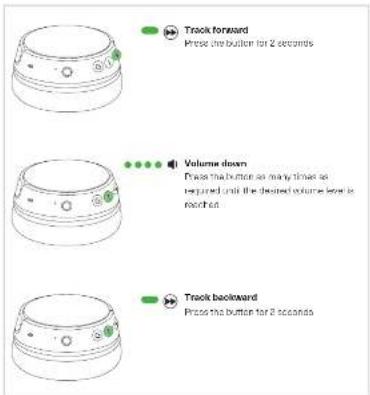 Track forward Press the button for 2 seconds Volume down Press the button so many times as required until the desired volume level is reached Track backward Press the button for 2 seconds