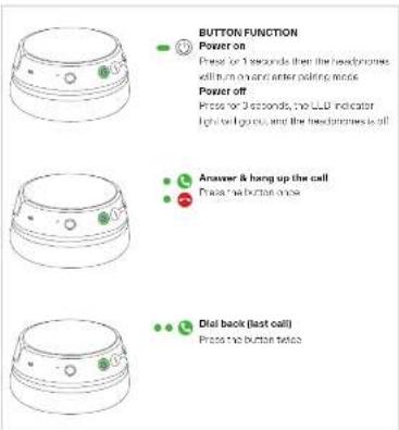 BUTTON FUNCTION Power on Press for 1 seconds then the headquarters will run on and enter pulling mode. Power off Press for 2 seconds, no ULB indicator light to light, and the headquarters is off. Answer & hang up the call Press next button once Dial back (last call) Press the button twice