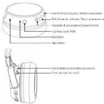 Aumento cell volume / Brane successiva Stabilized cell volume / Roam plancremite Fusante di accordazione/Spontimento Frigressed cone AUX Bipio LED Microfibre Interruttore di controllo cell volume Parte di riserva cartina C