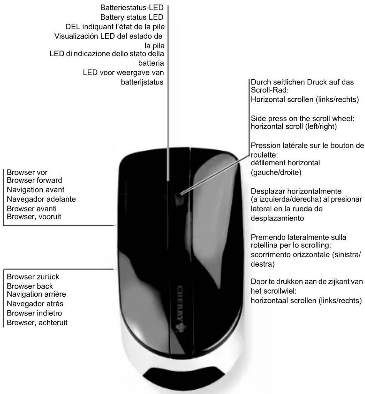 Cherry PURE - Tastenbelegung / Button function / Programmation des touches / Asignación de teclas / Assegnazione dei tasti / Toetstoewijzing - 2