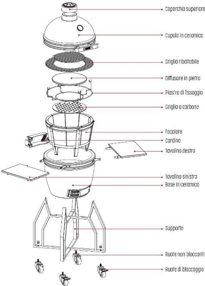 Grill Guru Kamado Original Large - CONSERVARE QUESTE ISTRUZIONI PER FUTURE CONSULTAZIONI - 2