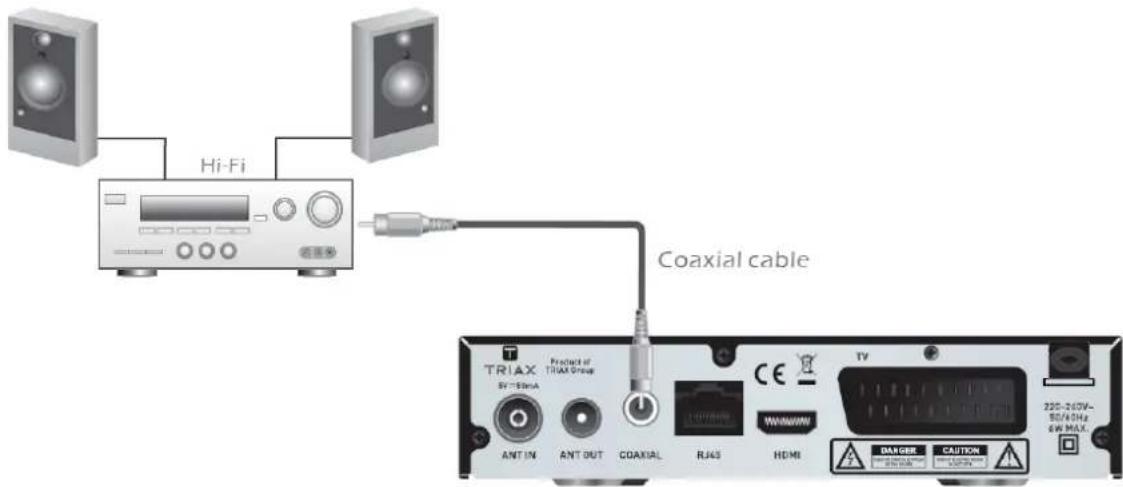 Hi-Fi Coaxial cable TRIAX SY-50mA Ant 1N ANT OUT COAXIAL RJAS HDMI TV 230-240V- 50/4 MHz 6W MAX DANGER CAUTION