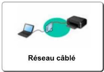 CANON MAXIFY GX4050 - FAQ réseau - 3