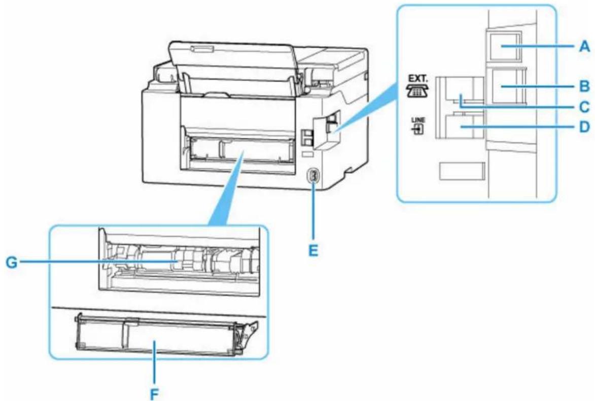 CANON MAXIFY GX4050 - N: Couvercle du scanner - 1
