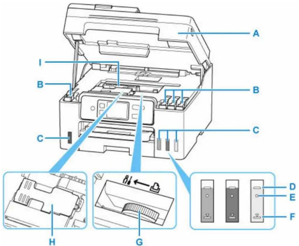 CANON MAXIFY GX4050 - Important - 1