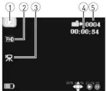 ① ② ③ ④ ⑤ FD 0004 00:00:54 2015.06.54 37:16:18
