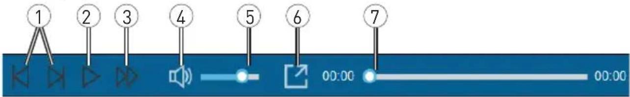 Diagram showing a sequence of seven labeled icons with arrows and a 00:00 speed indicator, likely representing a media or audio control interface.