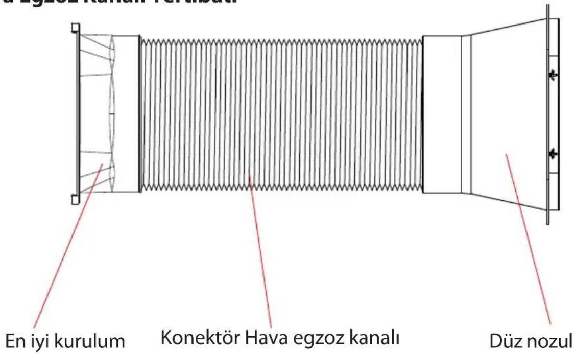 SereneLife SLPAC105W - Hava Egzoz Kanali Tertibati - 1