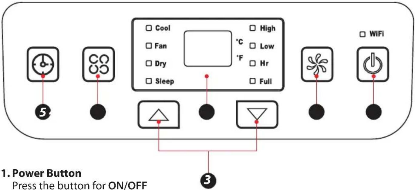 SereneLife SLPAC105W - CONTROL PANEL AND REMOTE CONTROL - 1