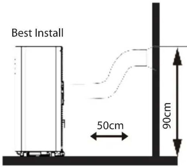 SereneLife SLPAC105W - Place - 1