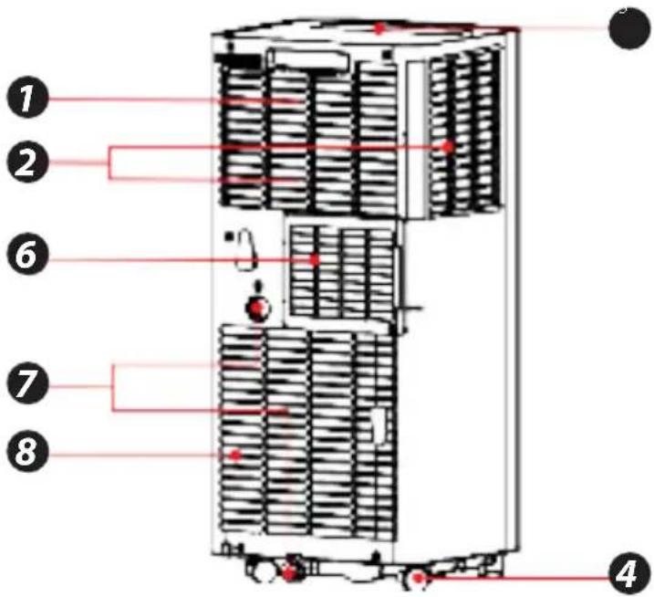SereneLife SLPAC105W - Componenti principali - 2
