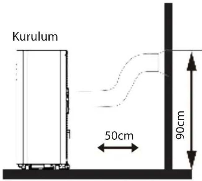 SereneLife SLPAC105W - Yerleştirme - 1