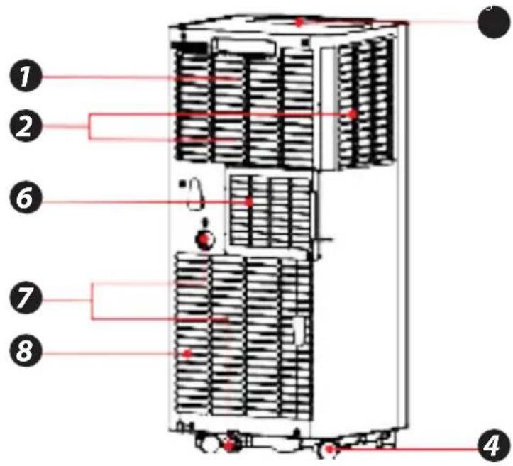 SereneLife SLPAC105W - APERCU Du produit - 2